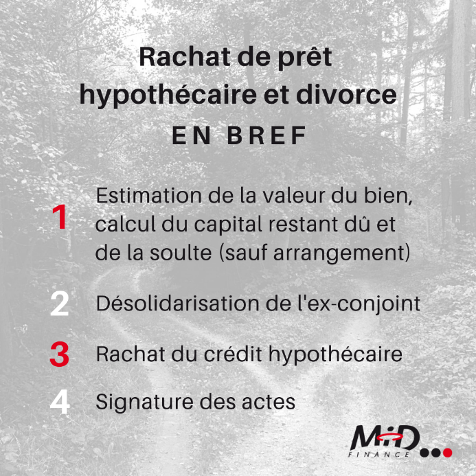Quen est-il du crédit hypothécaire en cas de divorce ou de séparation ?