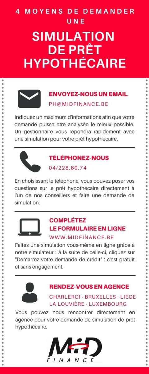 Simulation pret hypothecaire